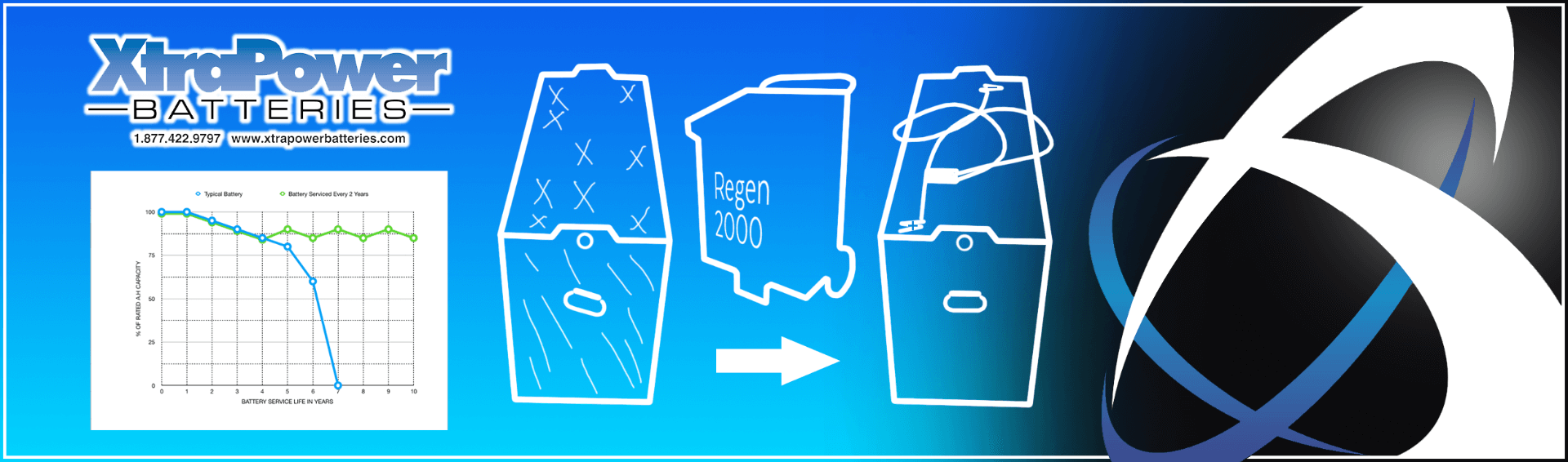 Regen Service Banner